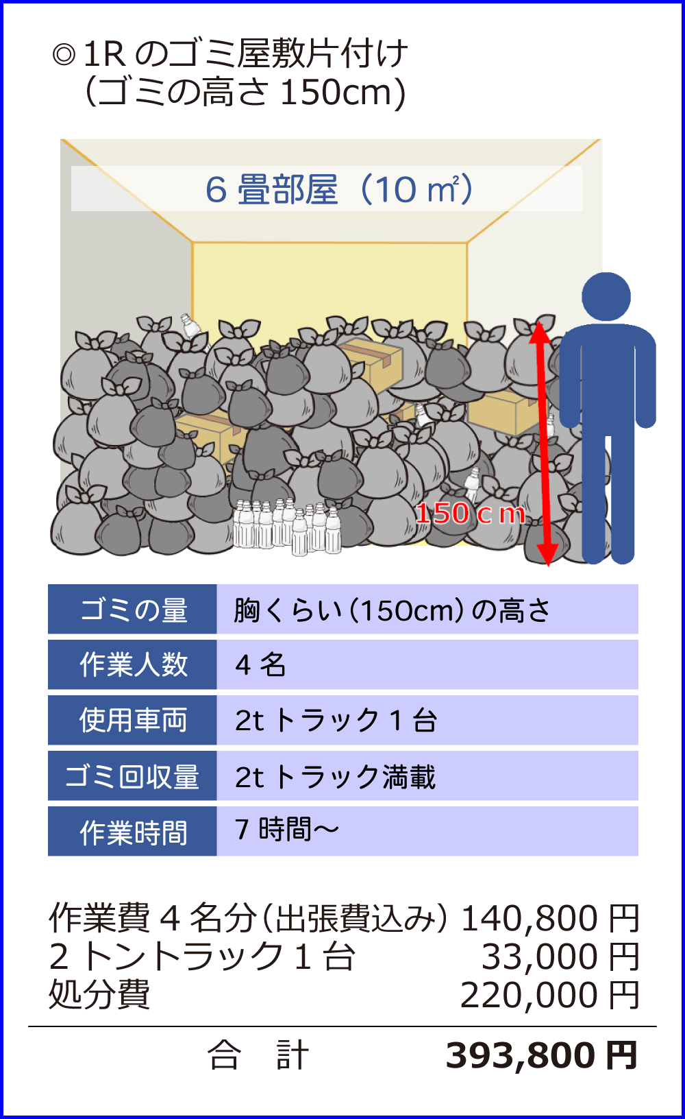 親切片付けプラン
