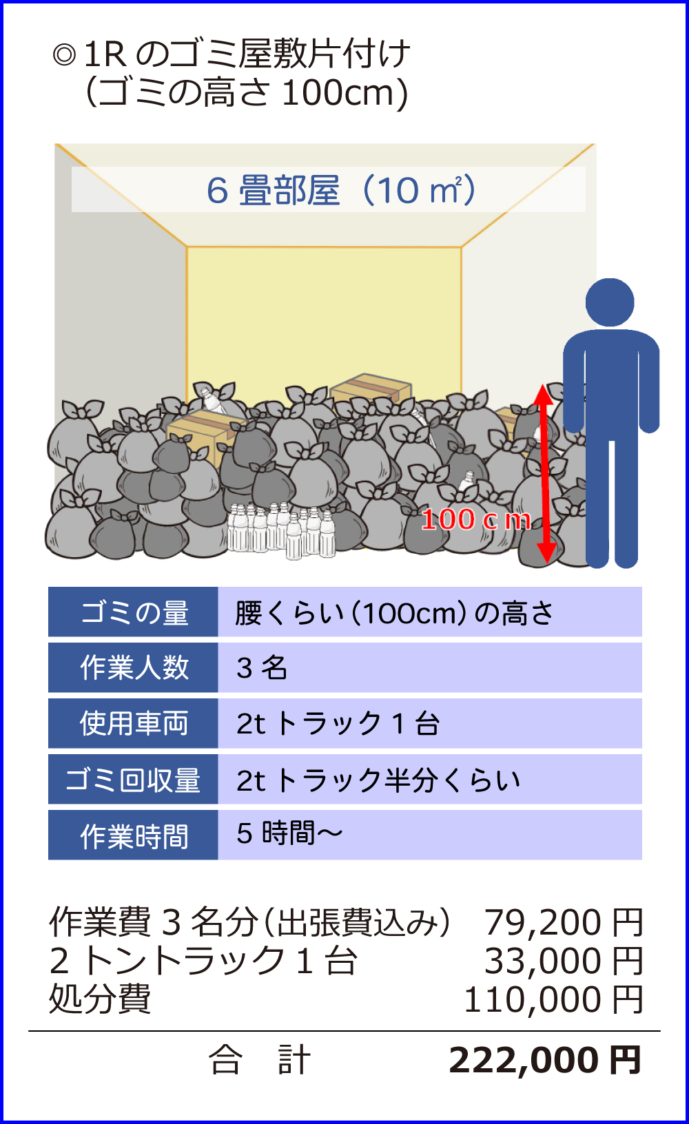 親切片付けプラン