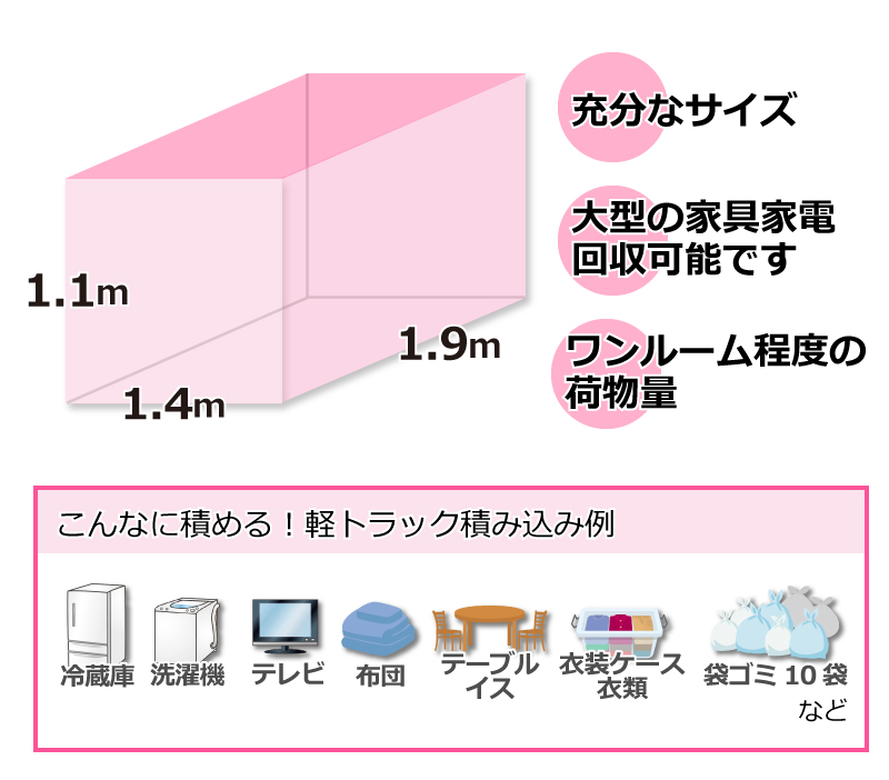 住まいの片付け不用品処分