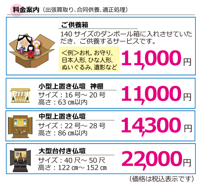 供養整理