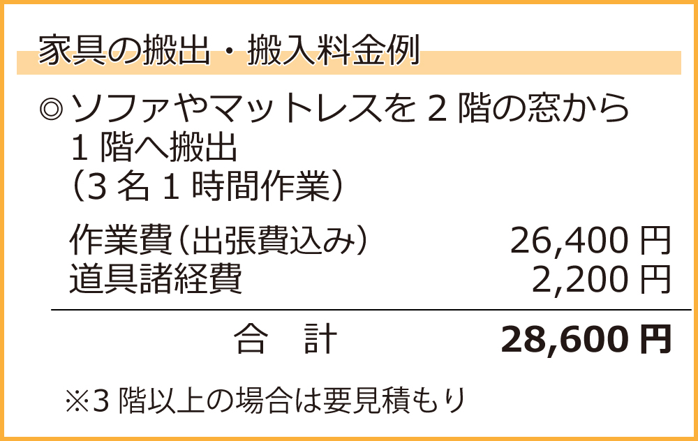 家具搬出・搬入料金例