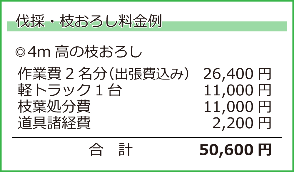 伐採、枝おろし料金