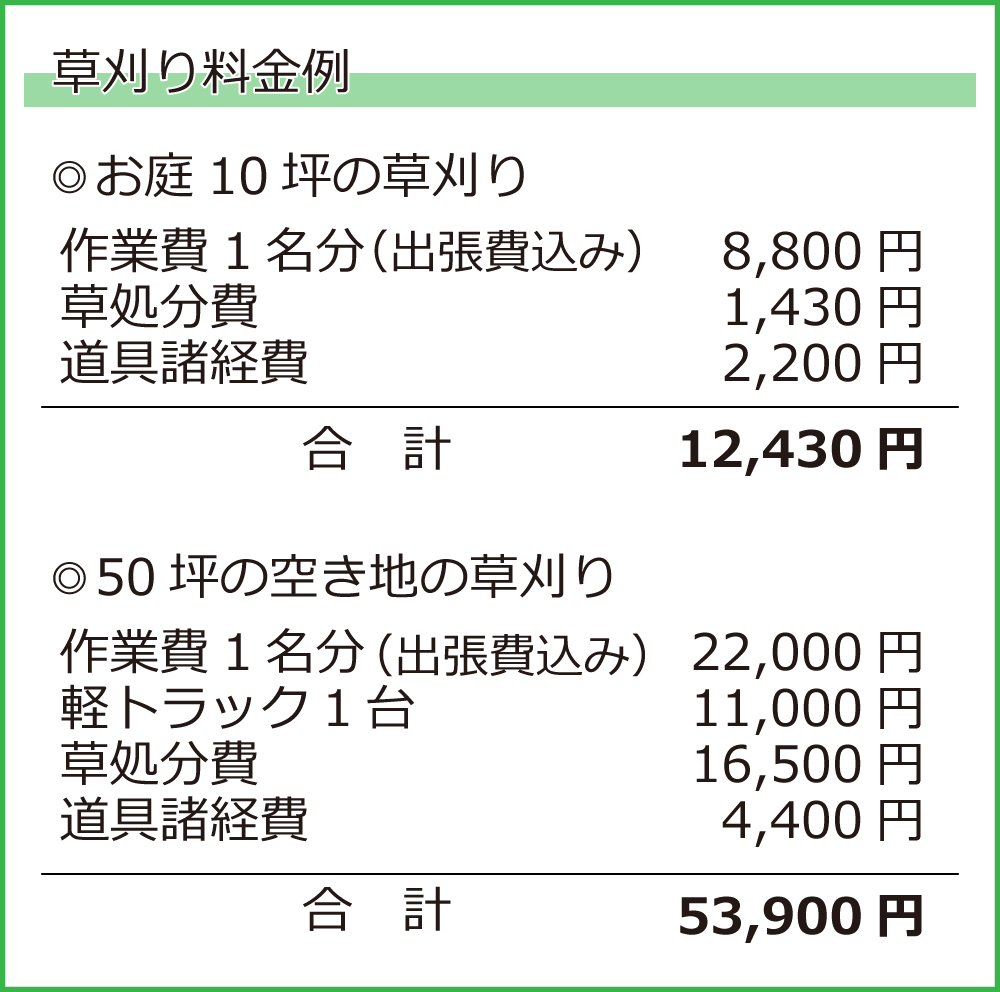 草刈り、除草対策料金